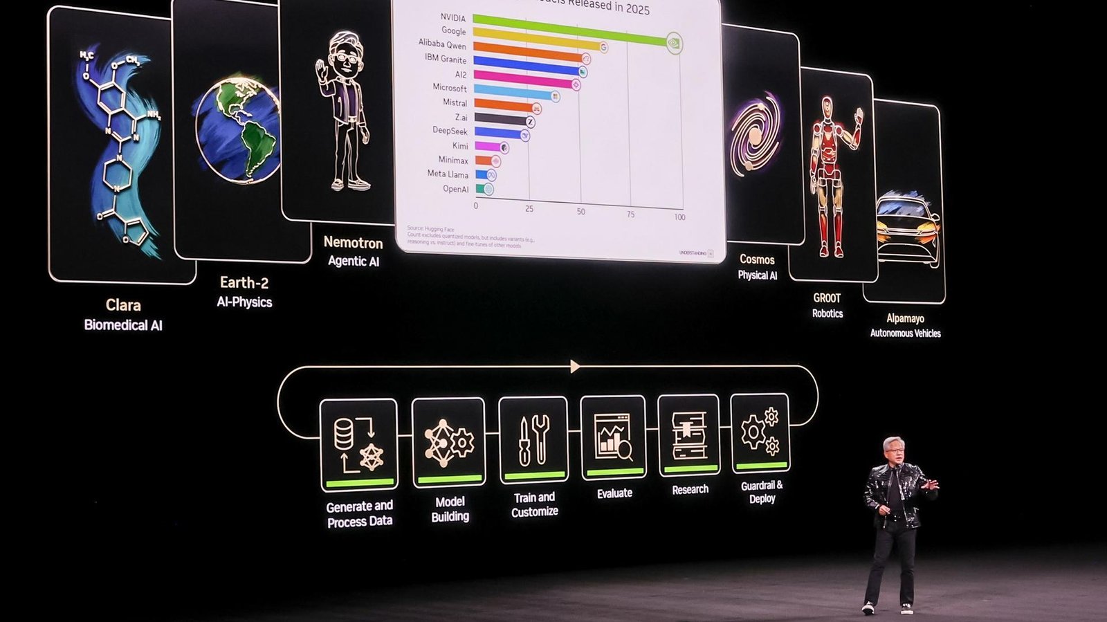 Jensen Huang presenta en CES 2026 la estrategia de NVIDIA centrada en IA e infraestructura
